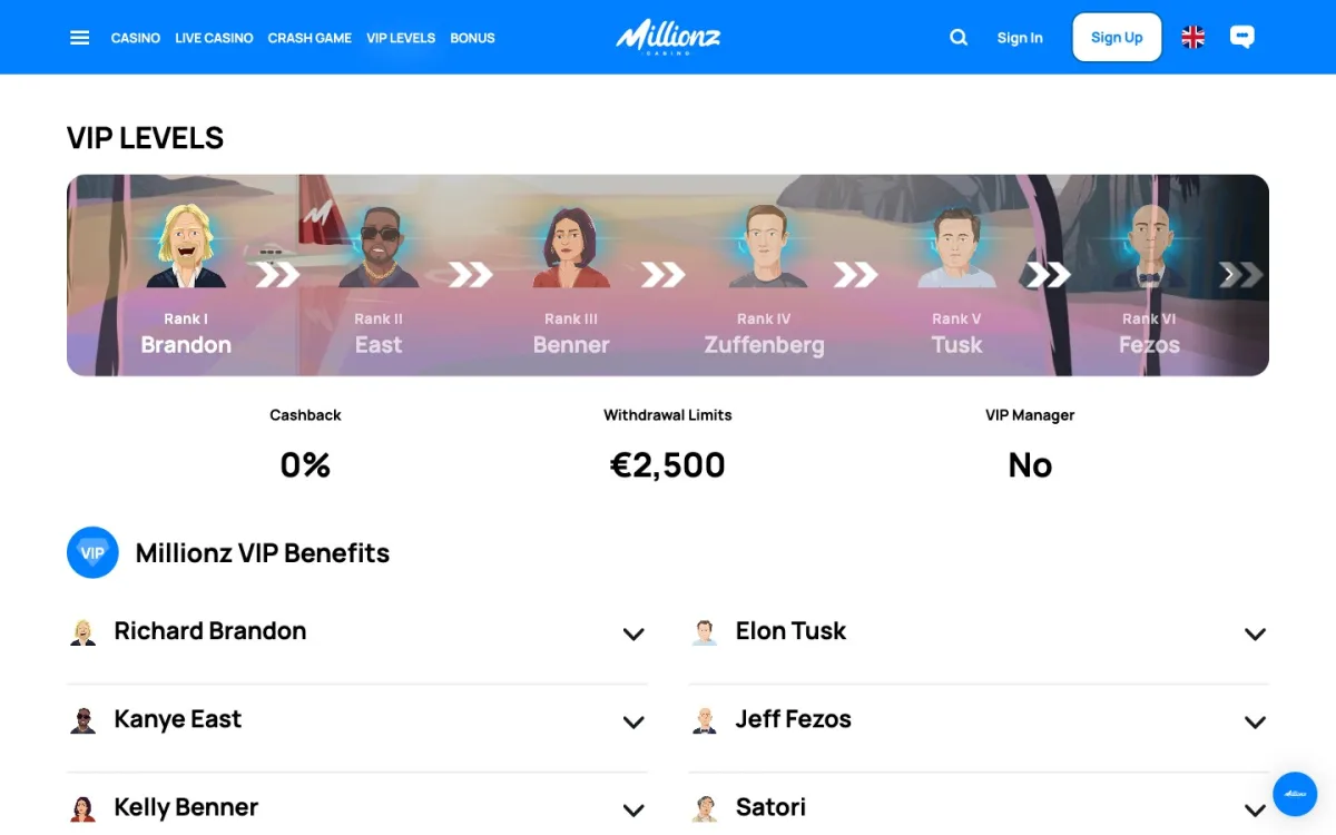 Programme VIP Millionz Casino — paliers, cashback et plafonds de retrait par niveau, capture juillet 2026